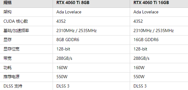RTX4060Ti详细参数
