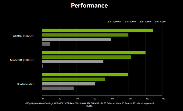 实际游戏体验差别