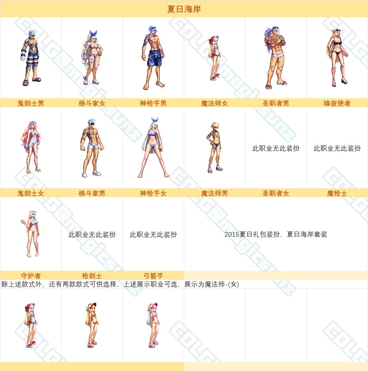 dnf2015夏日套装扮外观全职业一览_dnf夏日套2015