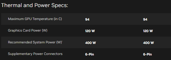 GTX 1060显卡功耗