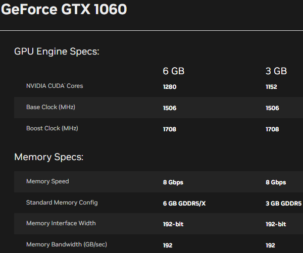GTX 1060 6GB参数
