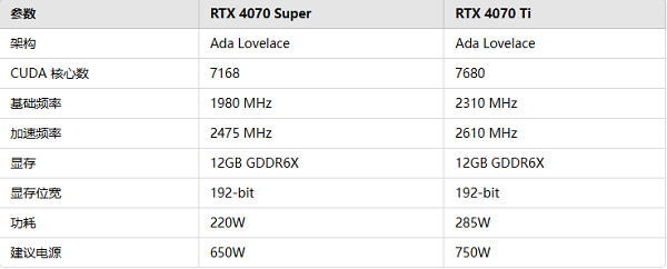 规格参数对比 规格参数对比