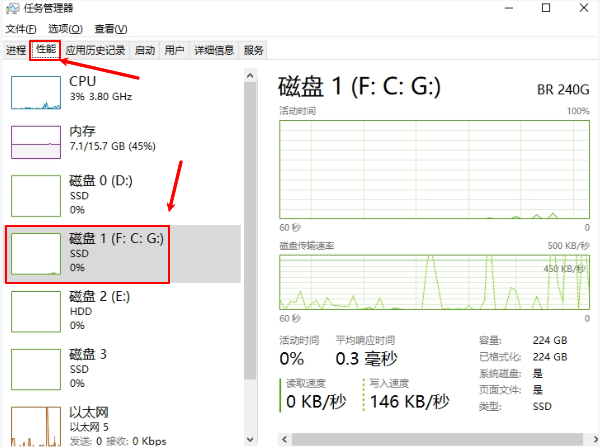 任务管理器性能板块查看磁盘信息 任务管理器性能板块查看磁盘信息