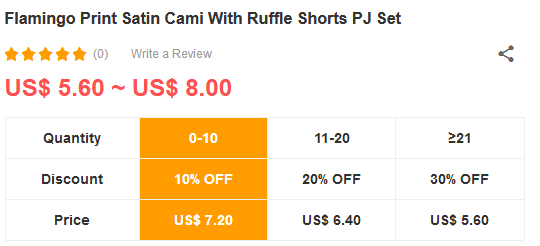 SHOPYY：跨境电商如何占领小B独立站市场