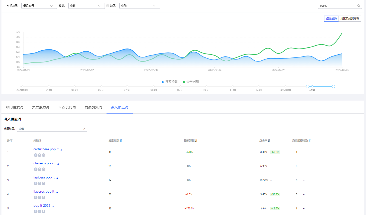 一文盘点阿里巴巴国际站关键词工具场景应用和功能介绍