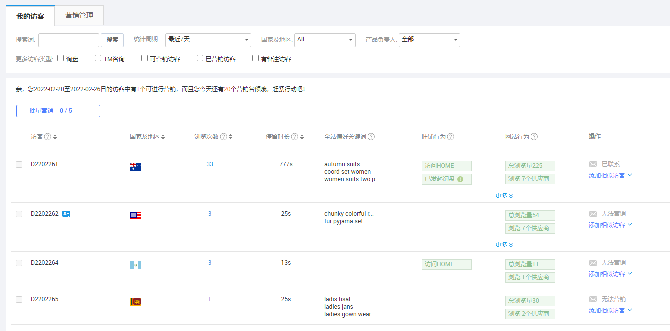 一文盘点阿里巴巴国际站关键词工具场景应用和功能介绍