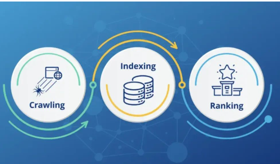 干货！什么是收录? 如何提交谷歌收录?