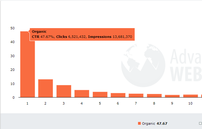 谷歌SEO—关键词搜索量、网站流量与转化率到底有何关系？