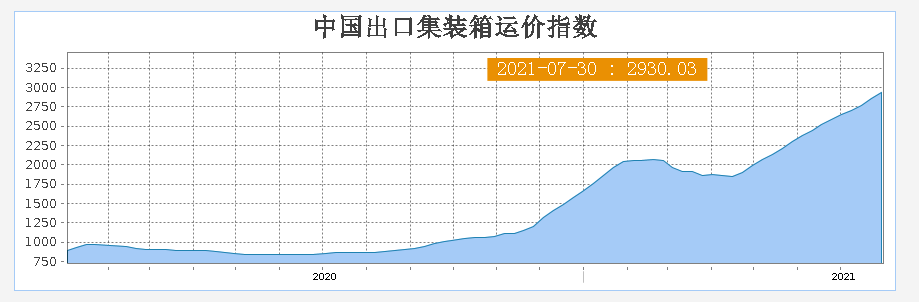 深圳大面积航班取消！运费暴涨4倍，货代也会被压垮