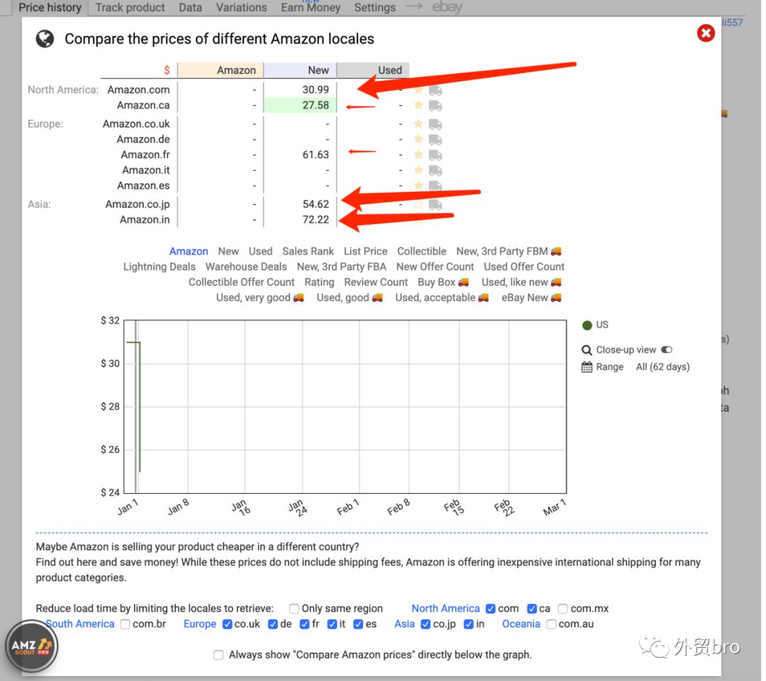 2022选品方法之选品工具篇