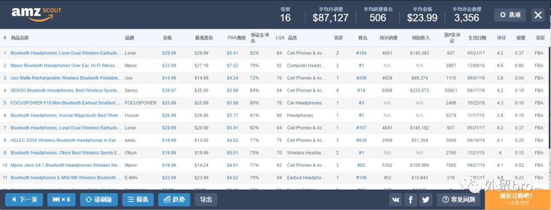 2022选品方法之选品工具篇