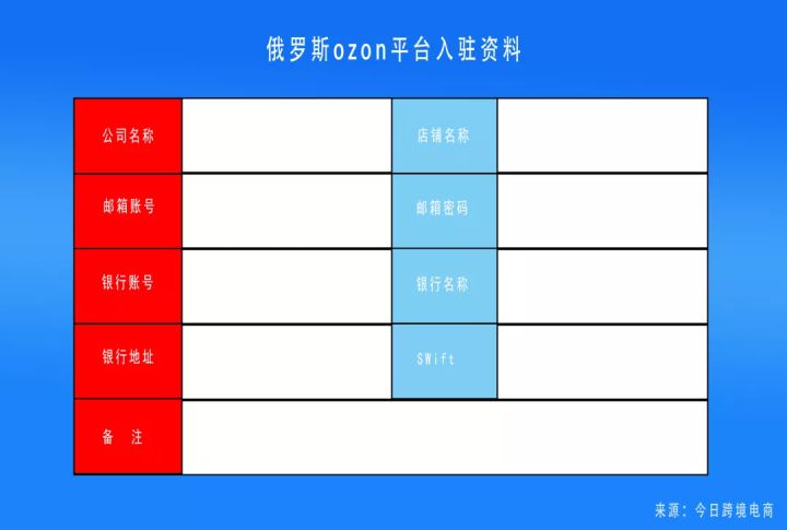 ozon电商平台如何入驻？有什么条件和要求