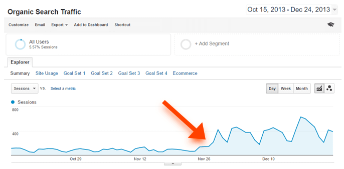 真实可复制的谷歌SEO案例分享(一)