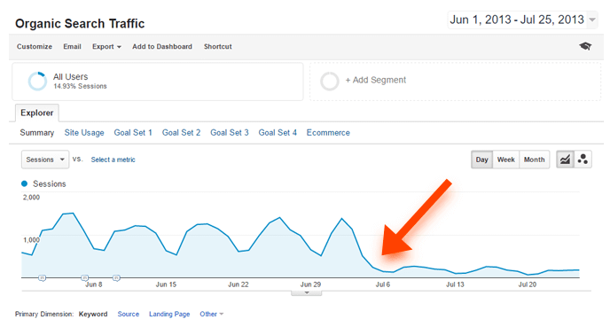 真实可复制的谷歌SEO案例分享(一)