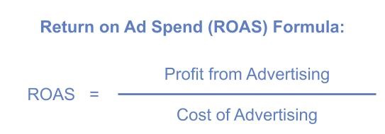 提高广告支出回报率的四大玩法