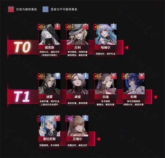 无期迷途角色强度排行2023_无期迷途角色强度排行