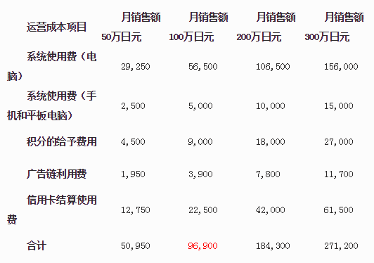 日本乐天平台开店条件、流程、费用详解
