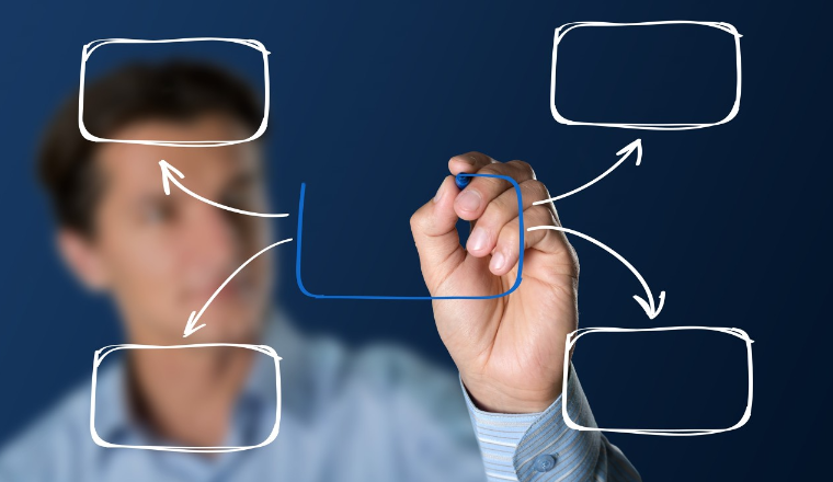 一篇文章搞懂国外流行的7大跨境电商建站平台费用及优缺点！-国外做做网站