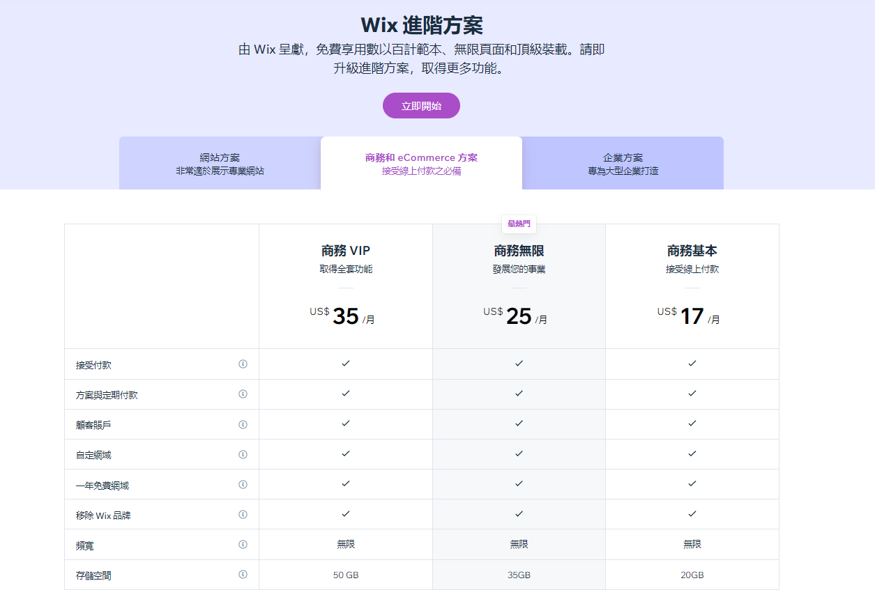 一篇文章搞懂国外流行的7大跨境电商建站平台费用及优缺点！