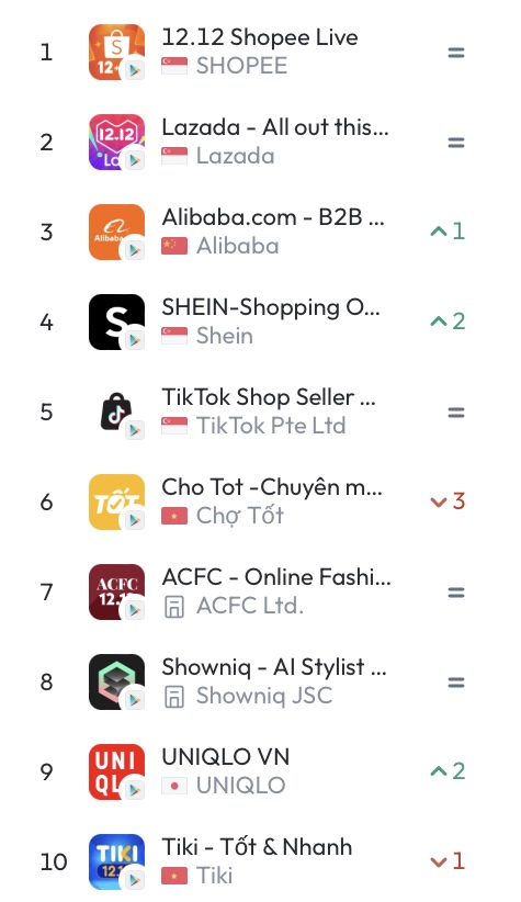 阿里国际站东南亚备货节开启：本地大买家涌入，海外流量上涨