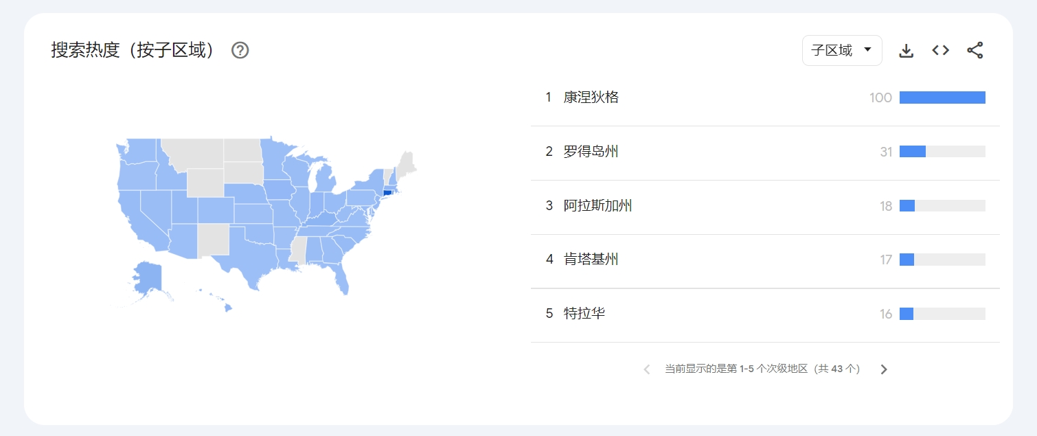 谷歌趋势区域热度查询