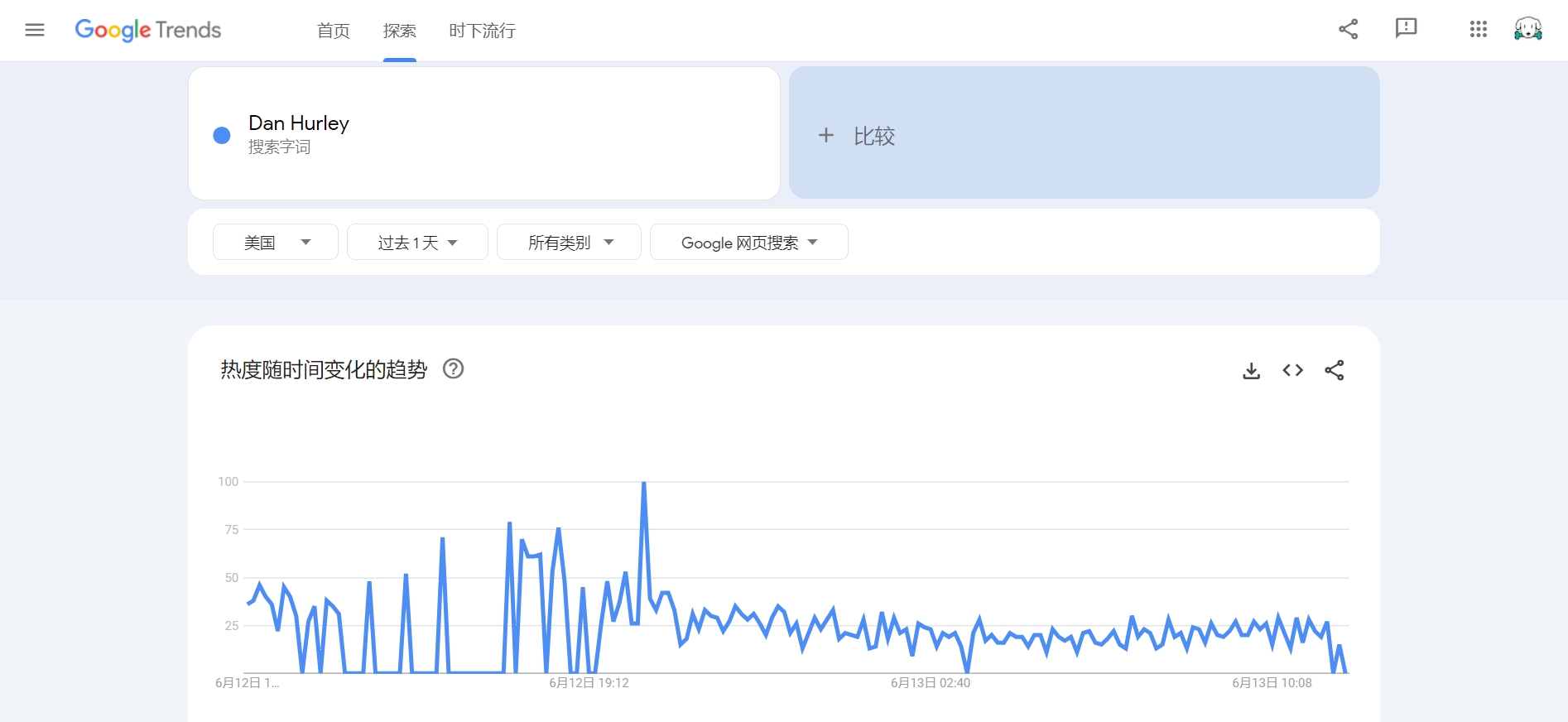 谷歌趋势关键词热度趋势