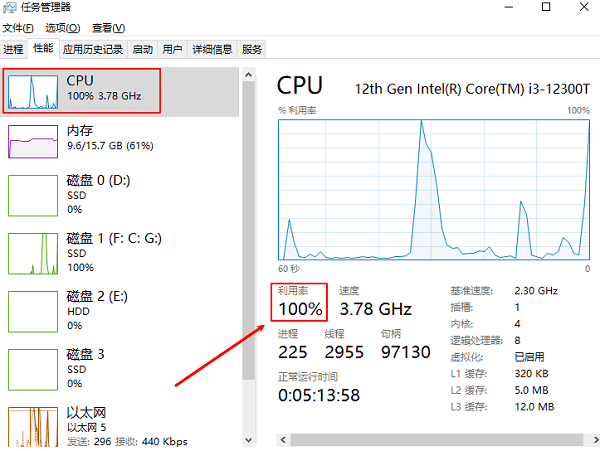 查看cpu内存占用