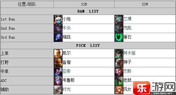 LOLS4半决赛SSWvsSSB第一场比赛视频_sswvsssb