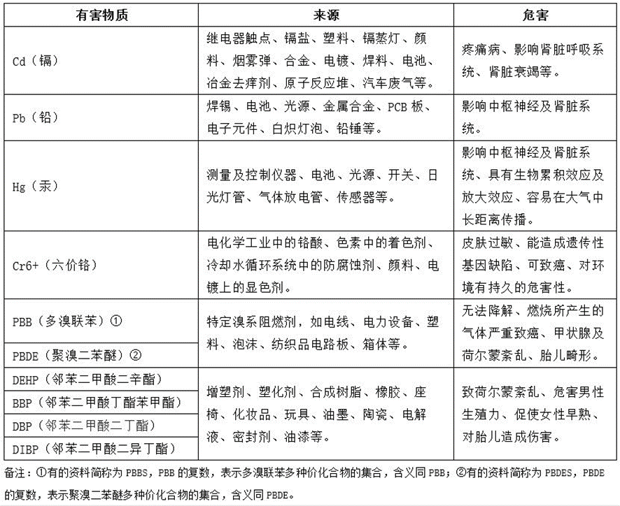 图片[2]-欧盟环保RoHS认证是什么? 怎么申请与办理流程？-LyleSeo