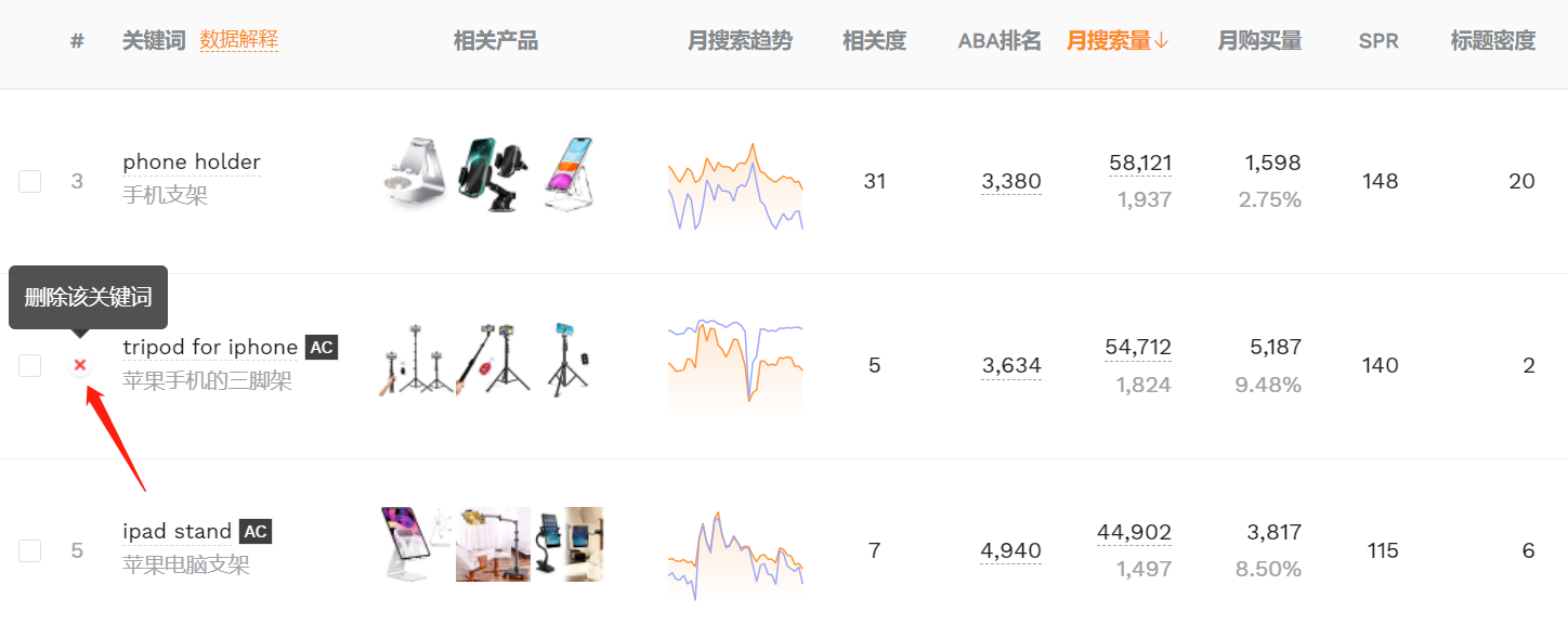 轻松构建精准关键词库，掌握亚马逊运营核心资源！