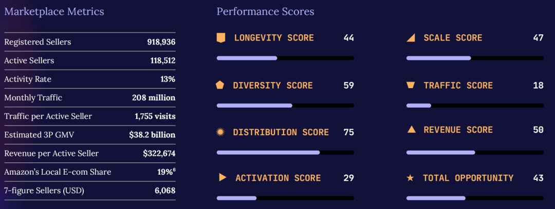 权威发布！《2026亚马逊全球市场趋势报告》