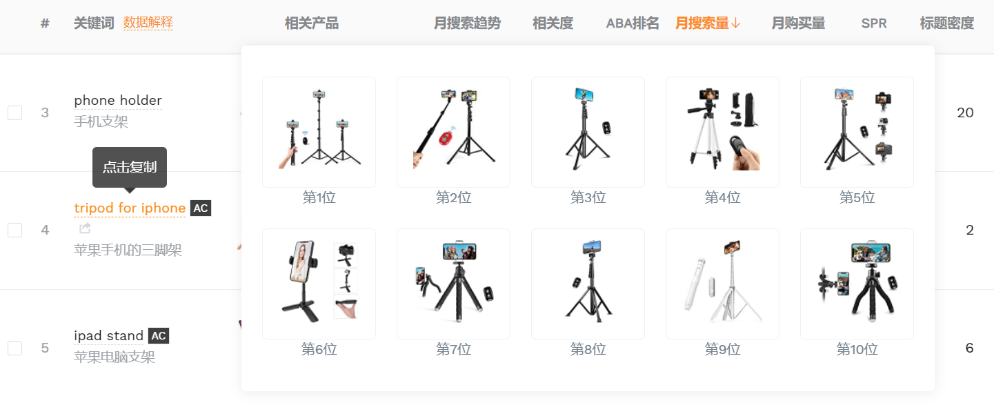 轻松构建精准关键词库，掌握亚马逊运营核心资源！