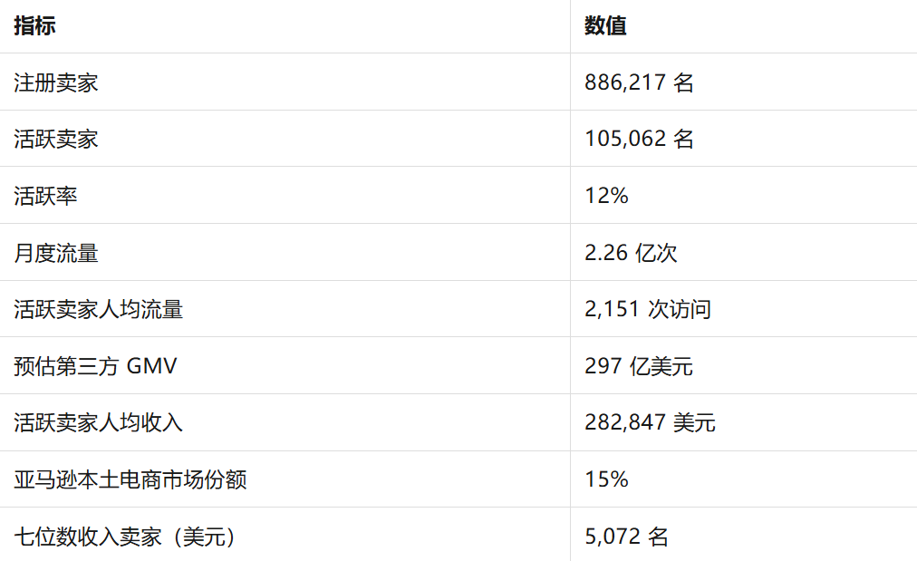 权威发布！《2026亚马逊全球市场趋势报告》