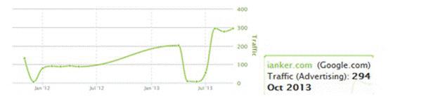 跨境电商案例：Ianker海外品牌运营分析