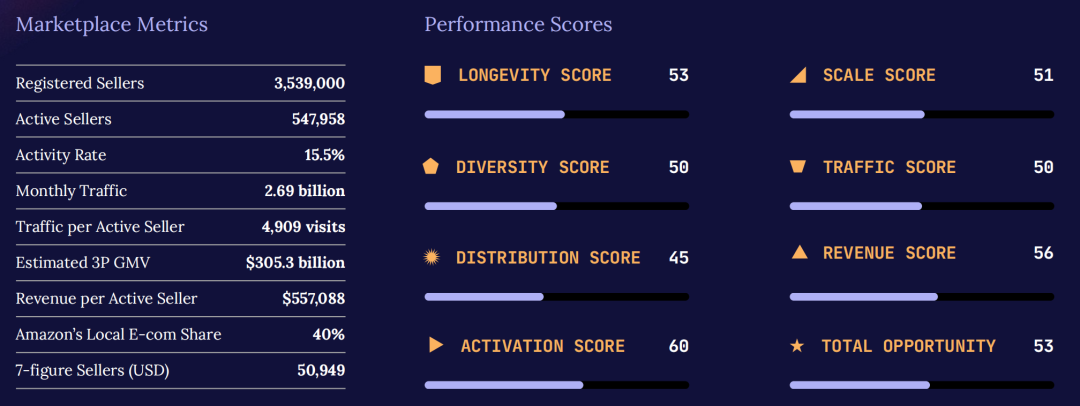 权威发布！《2026亚马逊全球市场趋势报告》