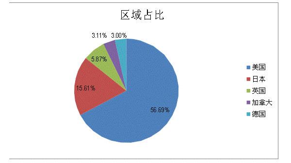 跨境电商案例：Ianker海外品牌运营分析