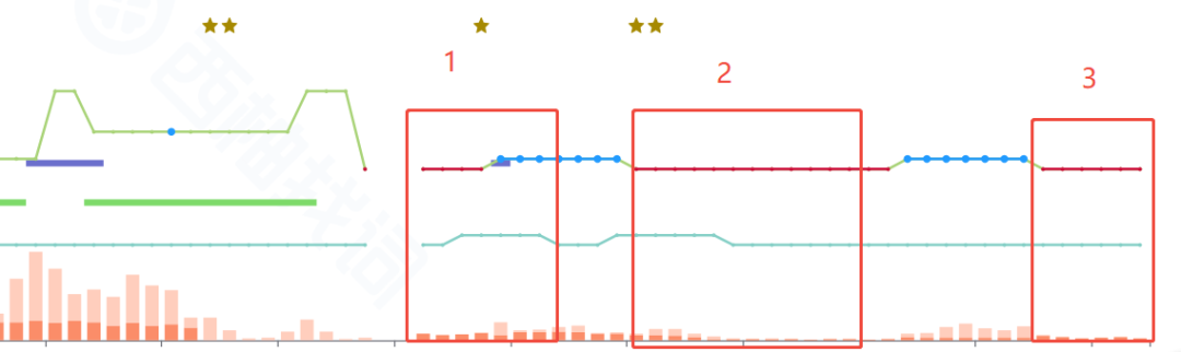 对于亚马逊卖家来说WOOT怎么样？如何客观认识它？
