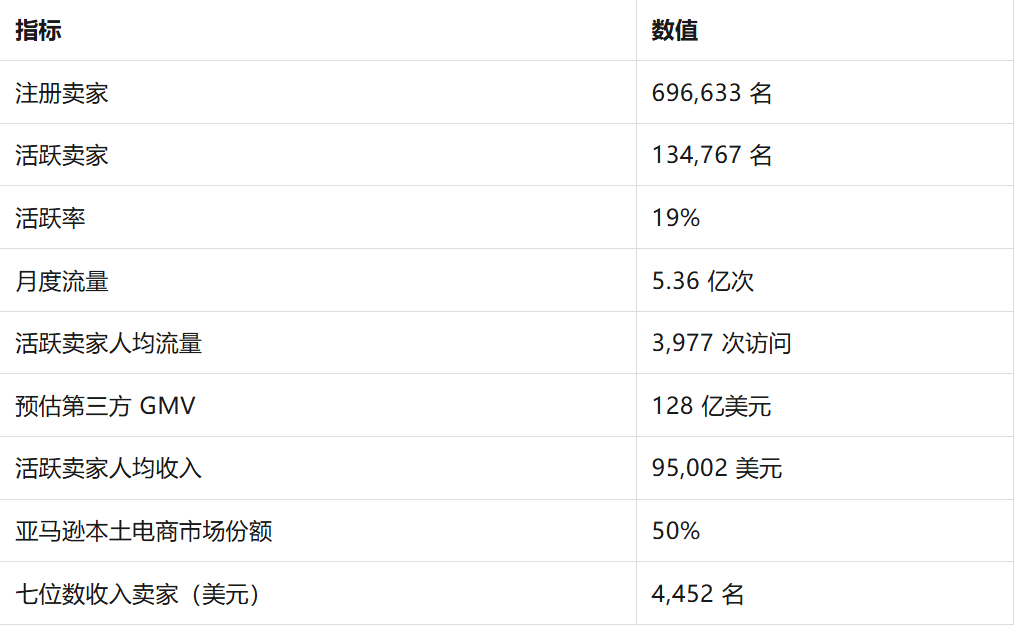 权威发布！《2026亚马逊全球市场趋势报告》
