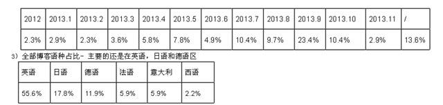 跨境电商案例：Ianker海外品牌运营分析