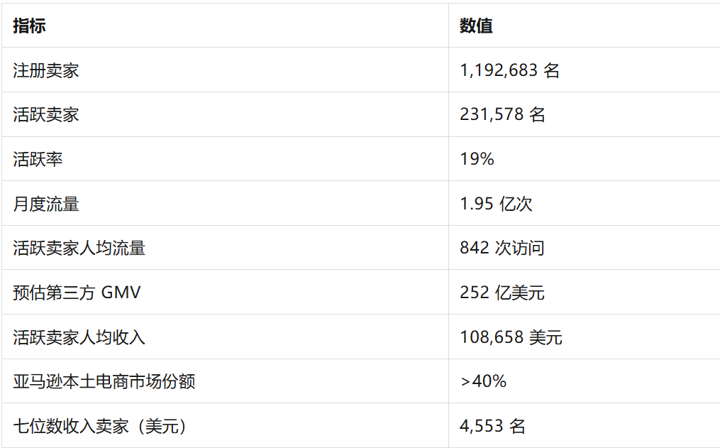 权威发布！《2026亚马逊全球市场趋势报告》