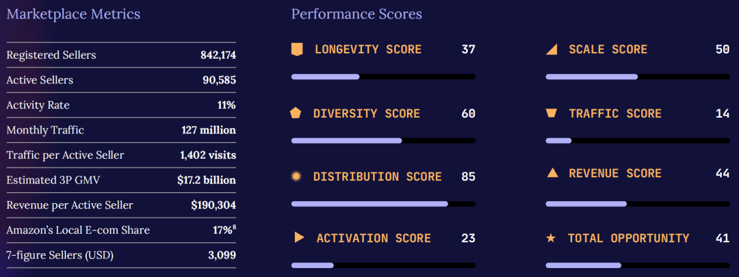 权威发布！《2026亚马逊全球市场趋势报告》