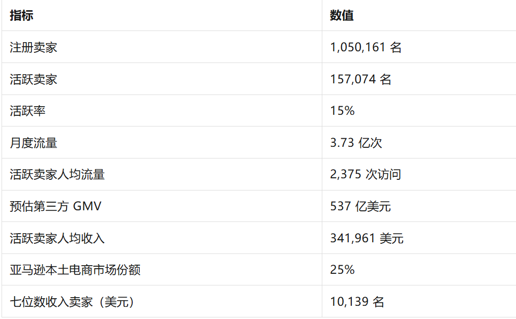 权威发布！《2026亚马逊全球市场趋势报告》