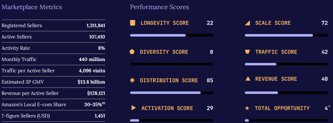 权威发布！《2026亚马逊全球市场趋势报告》