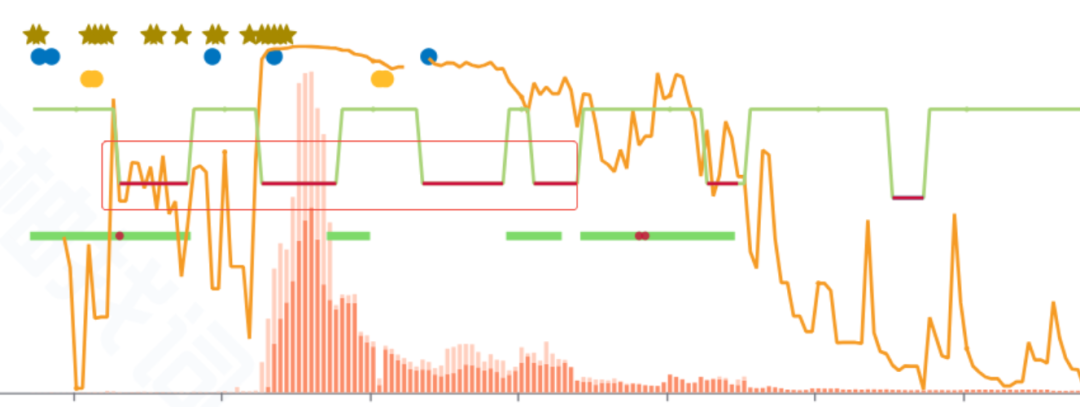 对于亚马逊卖家来说WOOT怎么样？如何客观认识它？