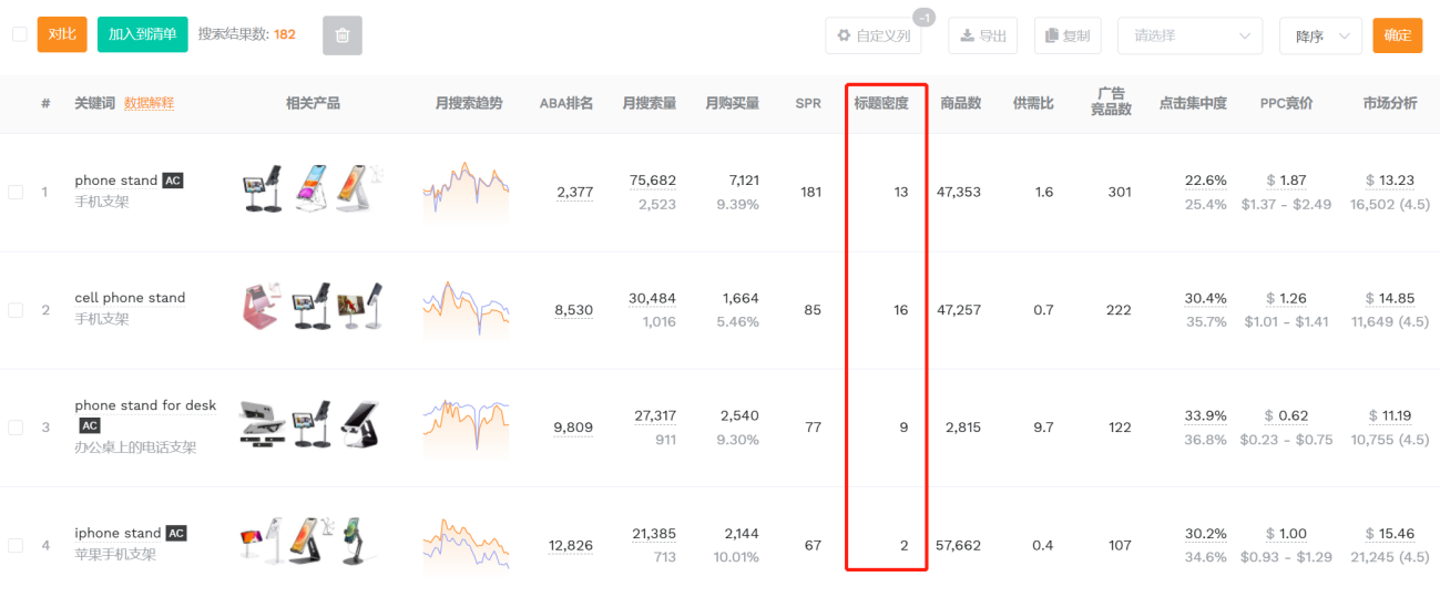 轻松构建精准关键词库，掌握亚马逊运营核心资源！
