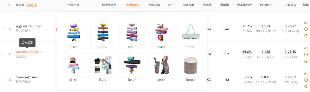 轻松构建精准关键词库，掌握亚马逊运营核心资源！