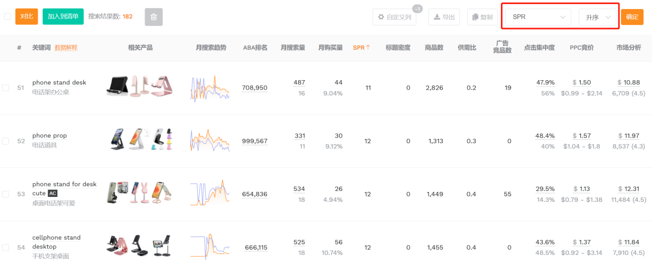 轻松构建精准关键词库，掌握亚马逊运营核心资源！