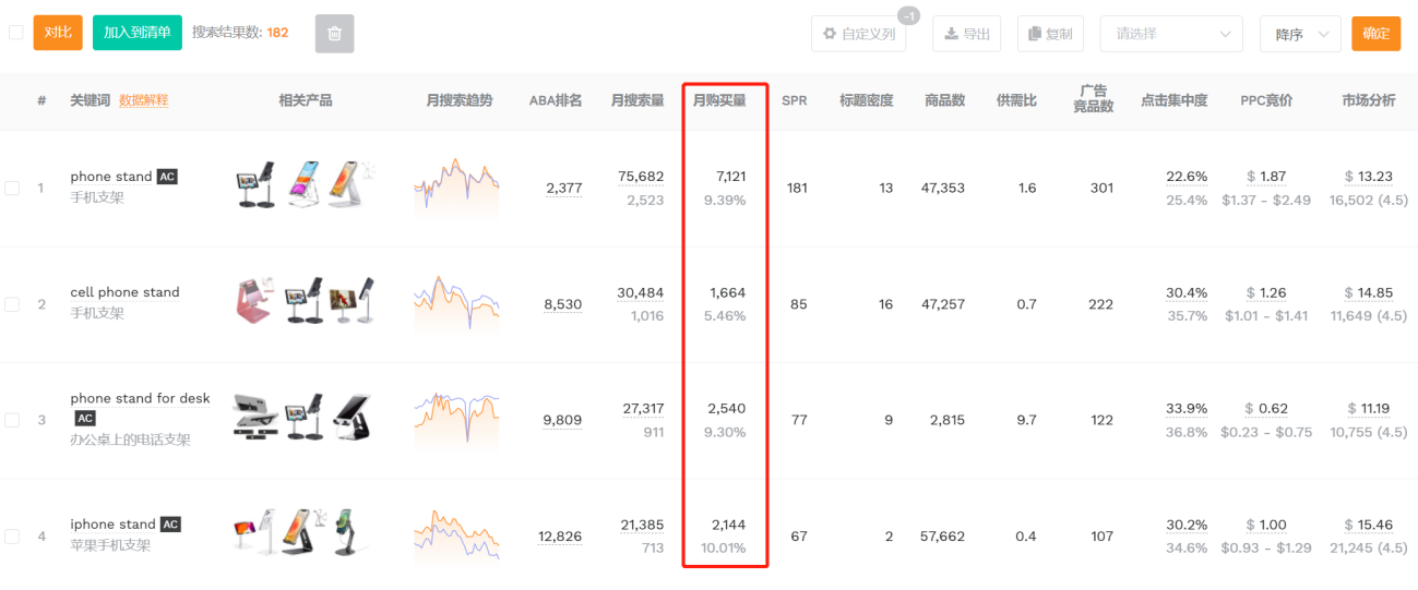 轻松构建精准关键词库，掌握亚马逊运营核心资源！