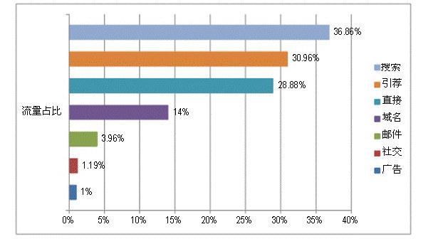 跨境电商案例：Ianker海外品牌运营分析
