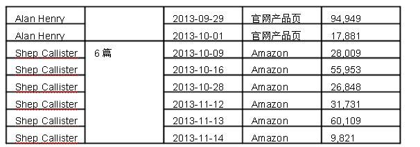 跨境电商案例：Ianker海外品牌运营分析